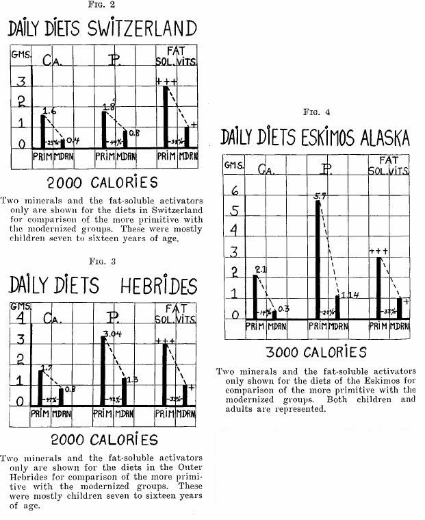 Diet of Eskimos in Alaska Weston Price